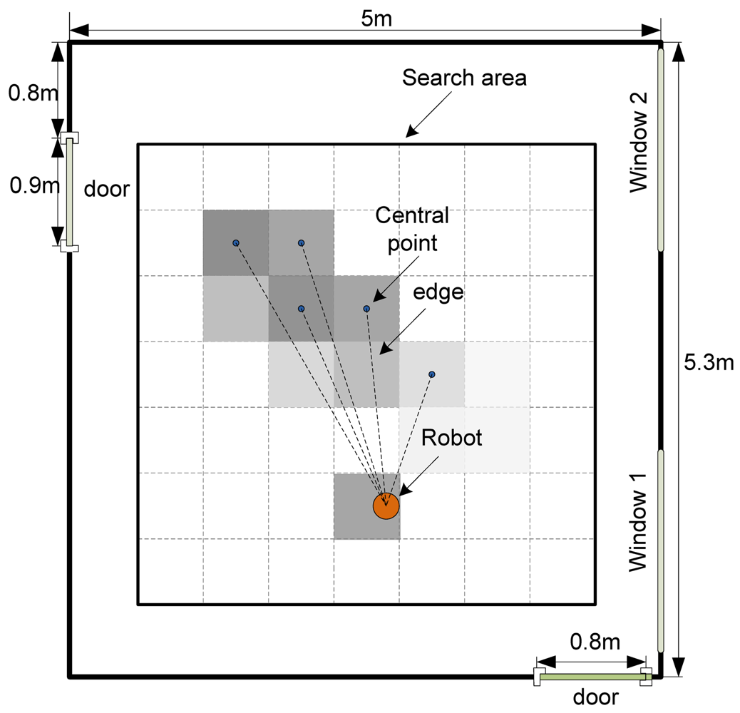 Sensors 12 04737f1 1024