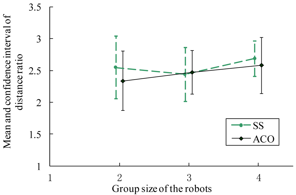 Sensors 12 04737f16 1024