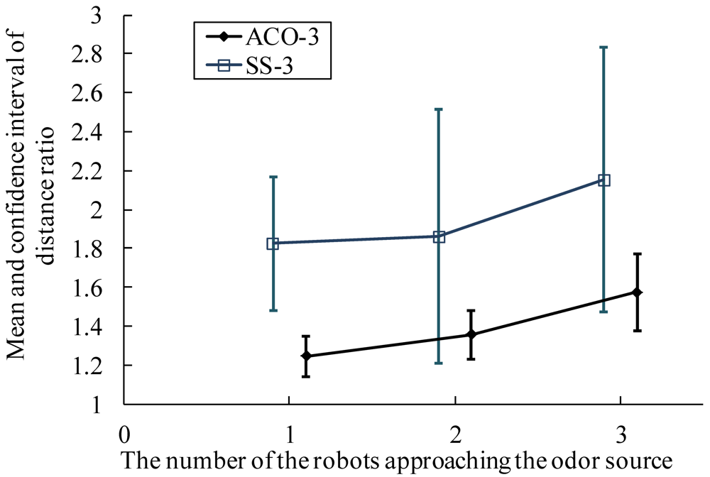 Sensors 12 04737f19 1024