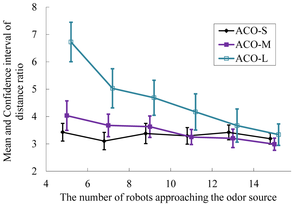 Sensors 12 04737f22 1024