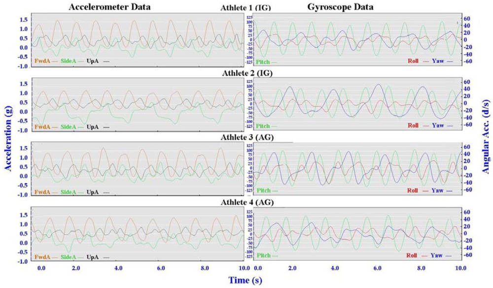 Sensors 12 05047f14 1024