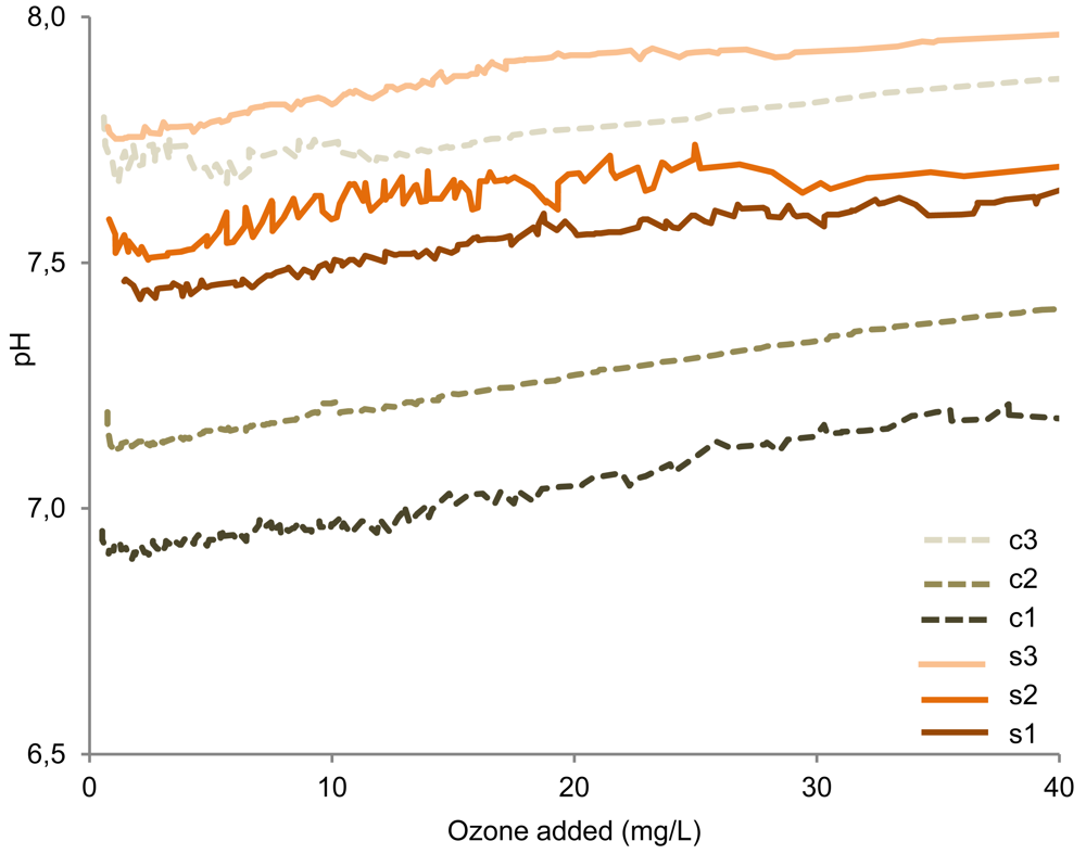 Sensors 12 05349f6 1024