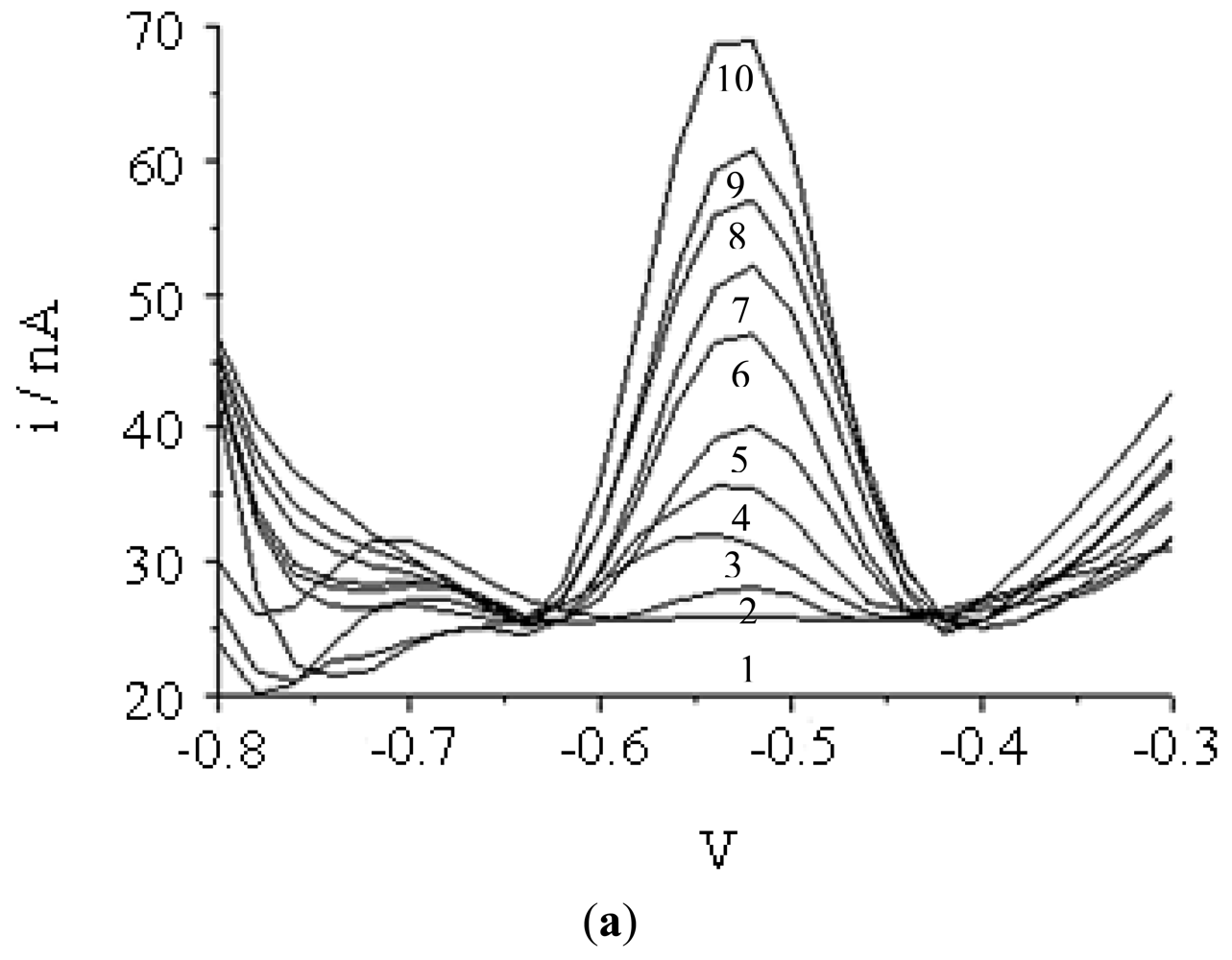 Sensors 12 05445f10a 1024