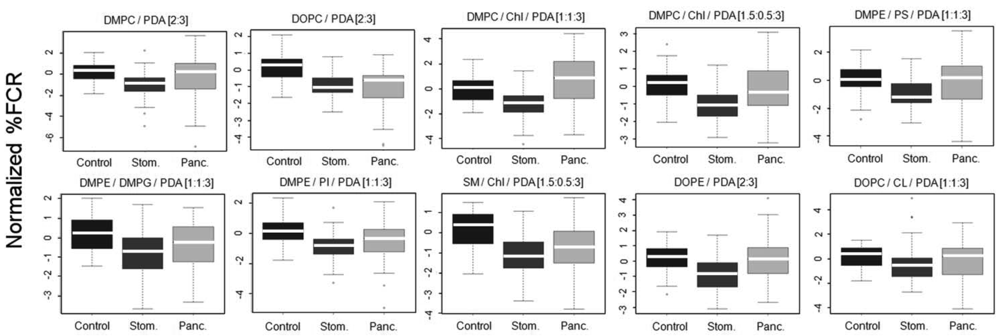 Sensors 12 05572f4 1024