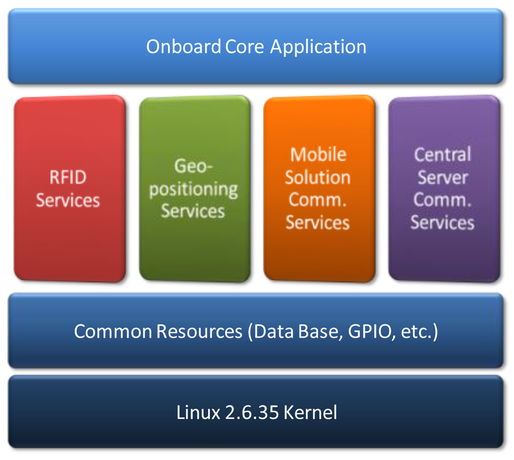 Sensors 12 06587f10 1024