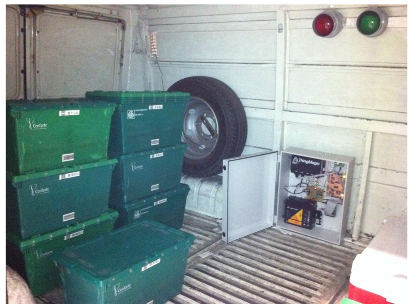 Sensors 12 06587f14 1024