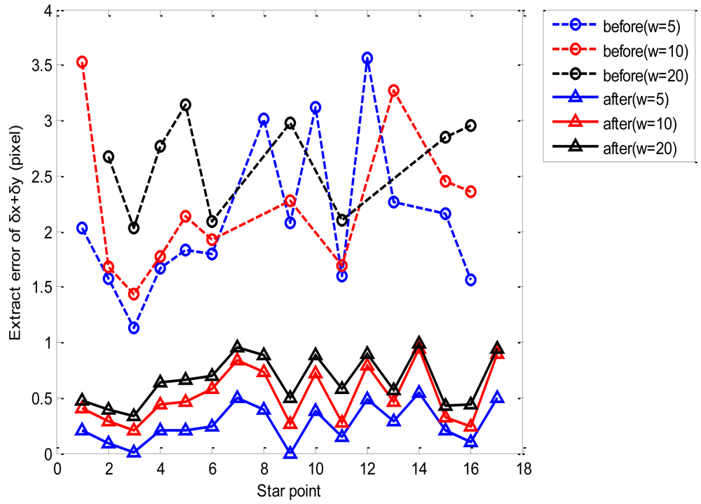 Sensors 12 06712f10 1024