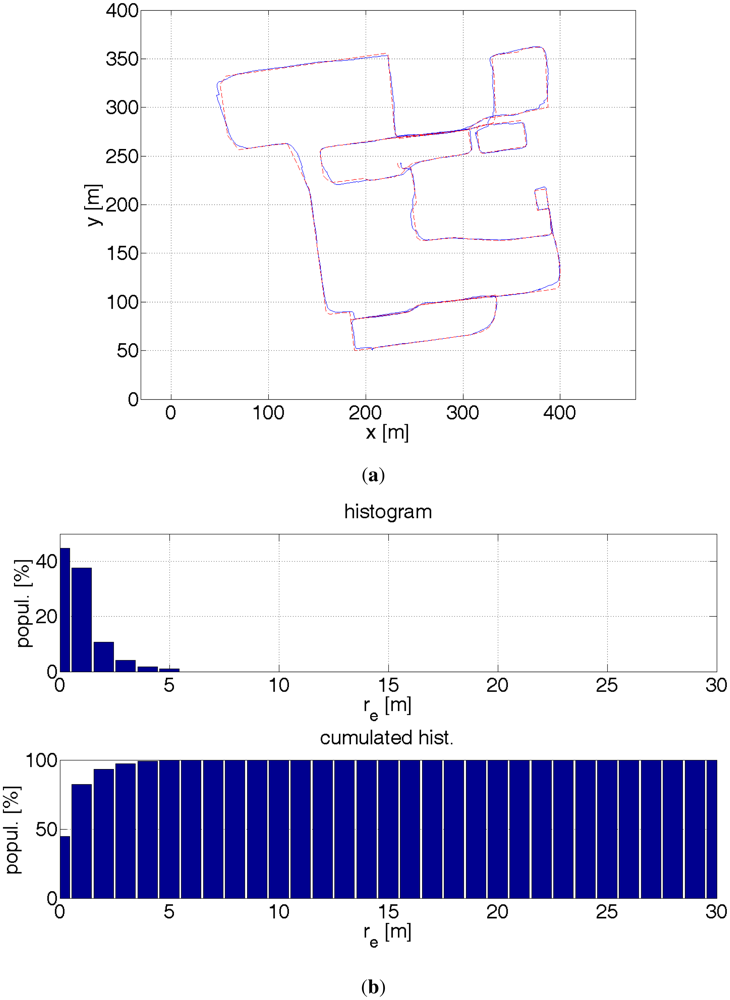Sensors 12 06764f19 1024