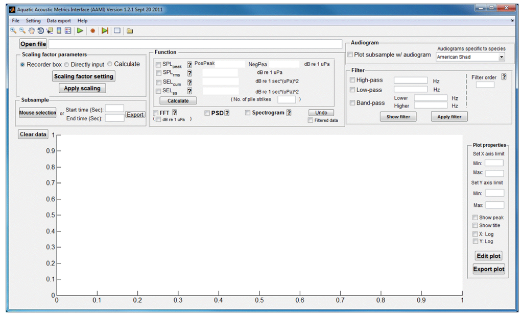 Sensors 12 07438f1 1024