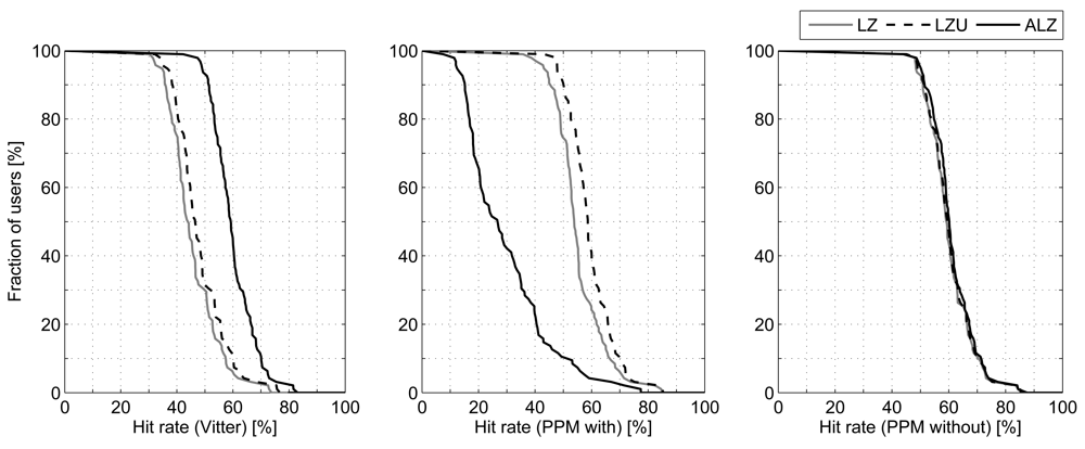 Sensors 12 07496f6 1024
