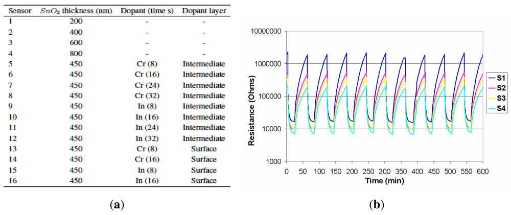 Sensors 12 08055f2 1024