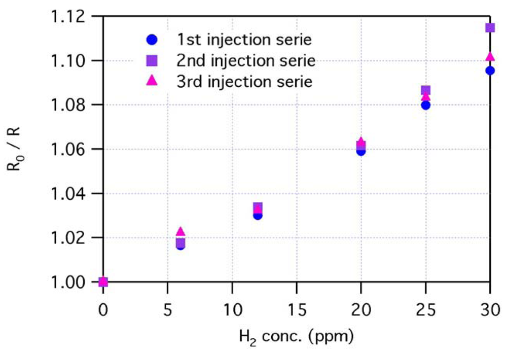 Sensors 12 08176f5b 1024