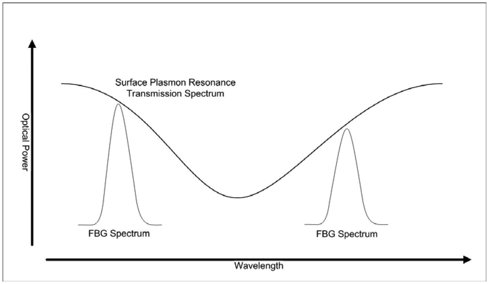 Sensors 12 08371f11 1024
