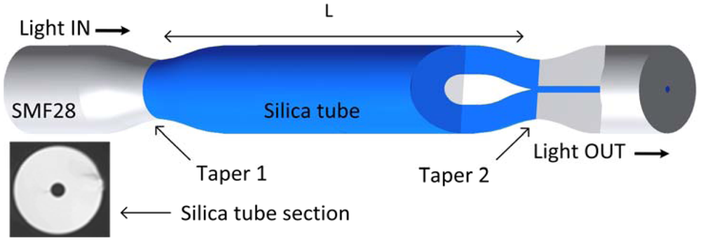 Sensors 12 08371f9 1024