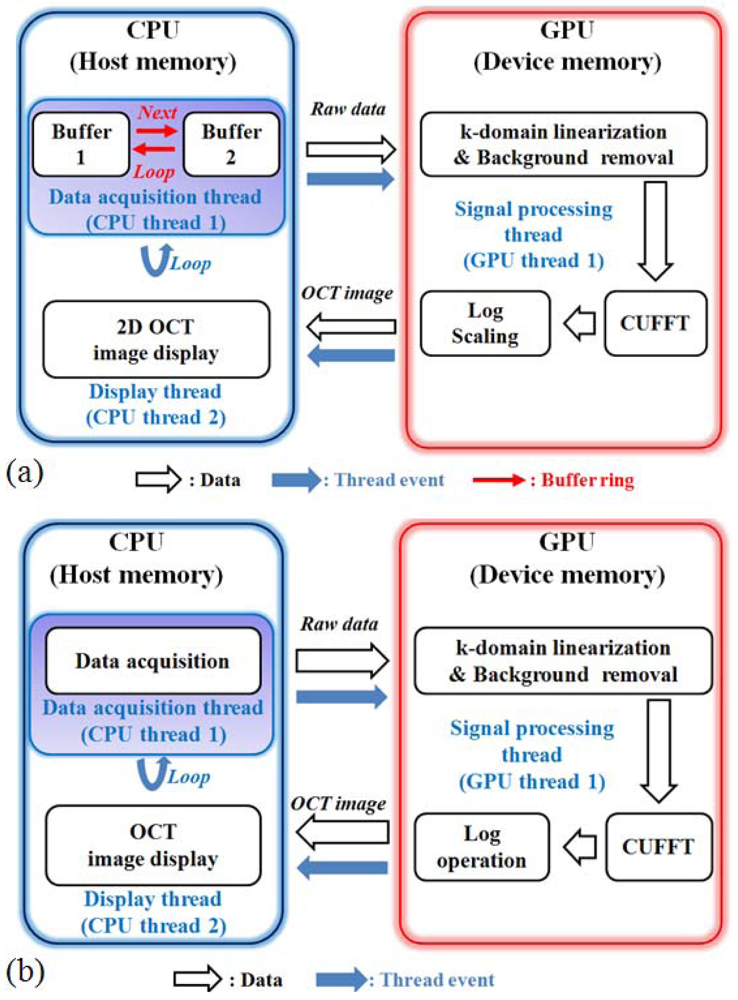 Sensors 12 10395f4 1024