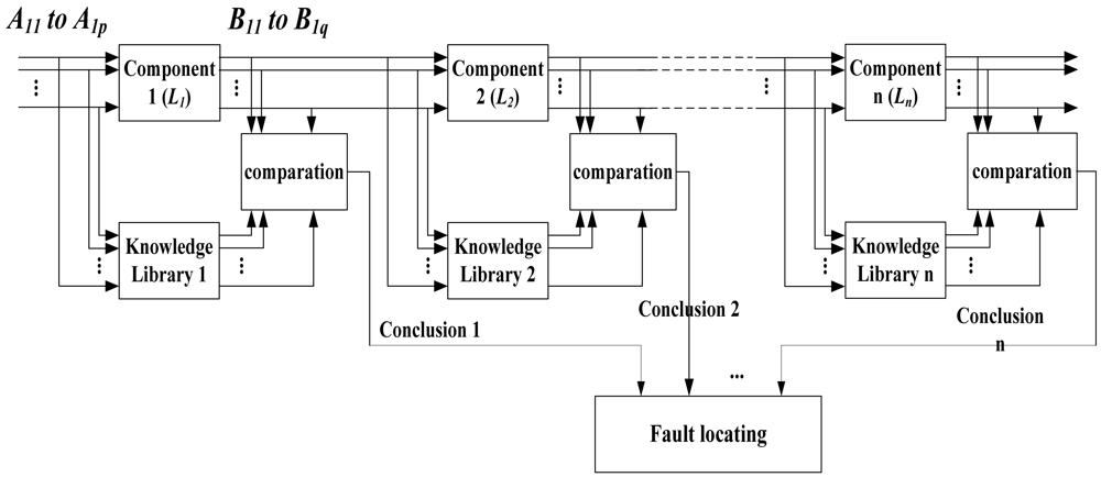 Sensors 12 10621f12 1024