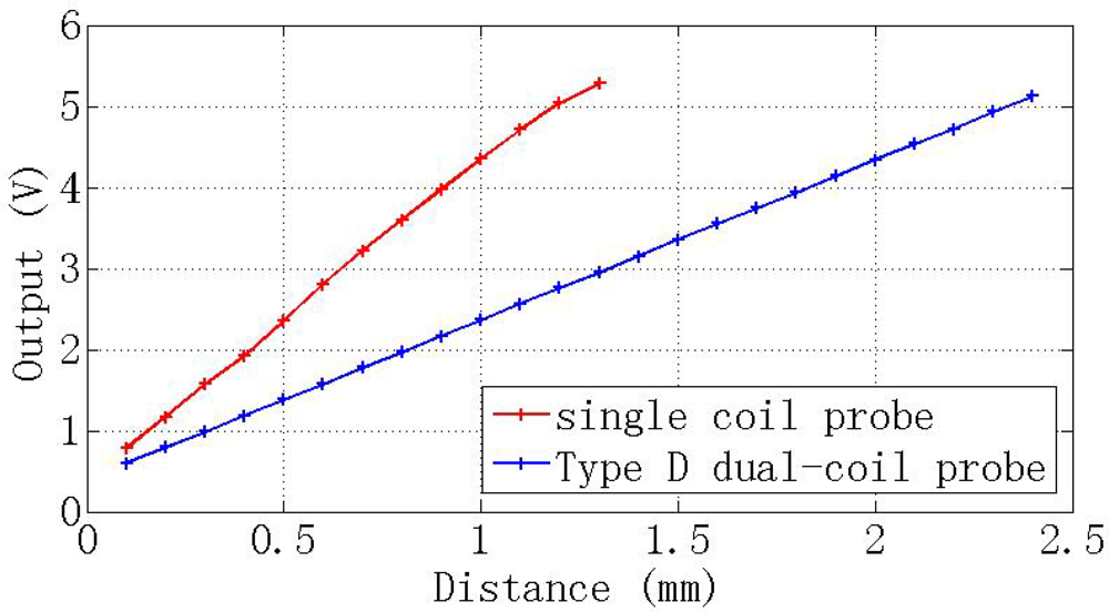 Sensors 12 10693f14 1024