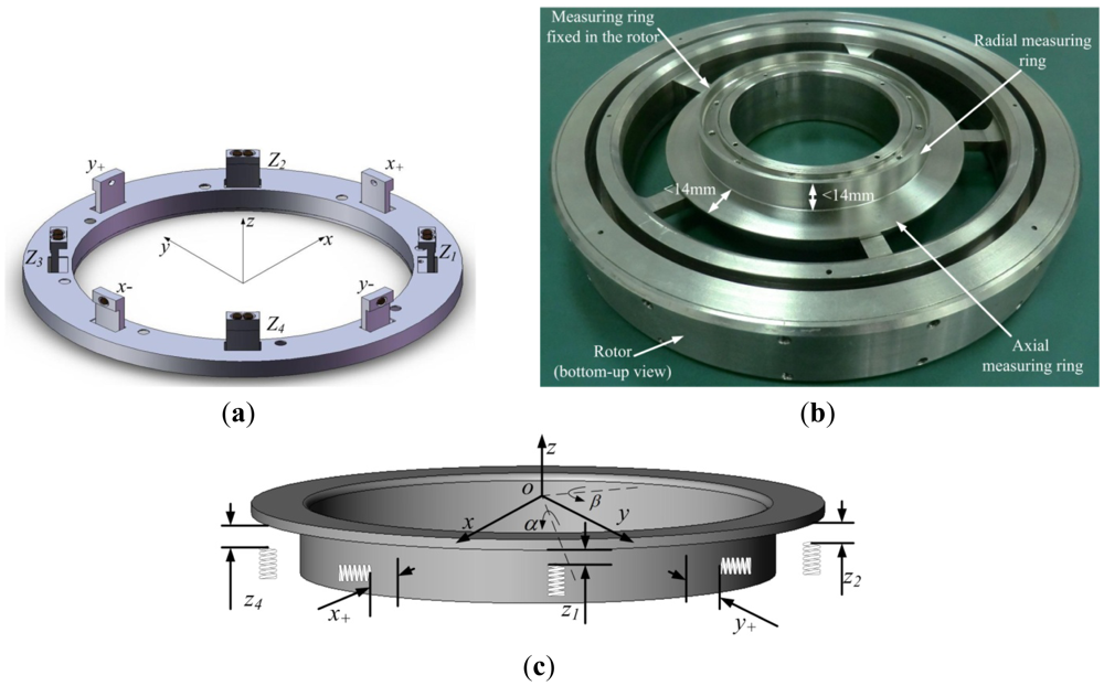 Sensors 12 10693f2 1024