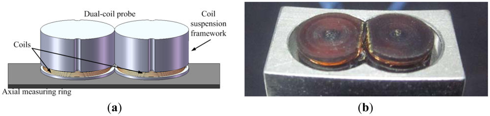 Sensors 12 10693f5 1024