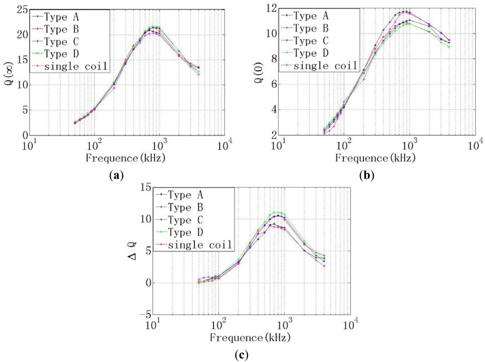 Sensors 12 10693f8 1024