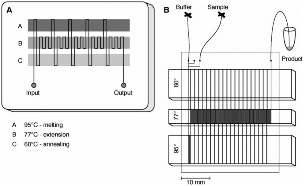 Sensors 12 10713f11 1024