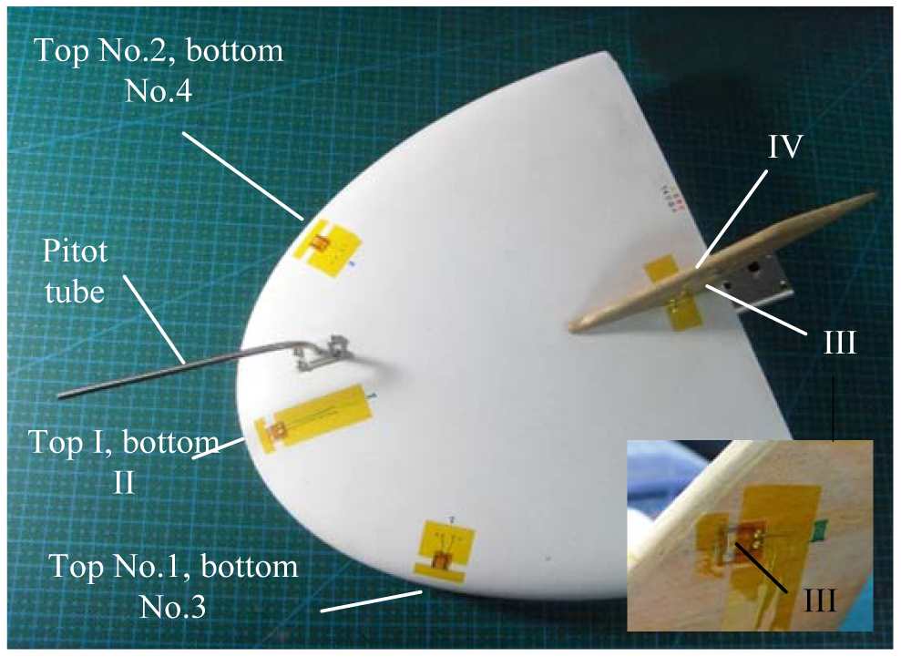 Sensors 12 10920f1 1024