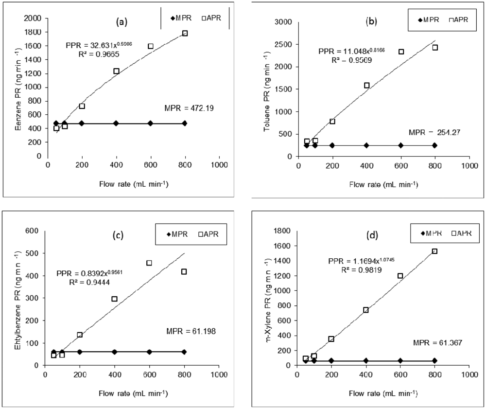 Sensors 12 10964f3 1024