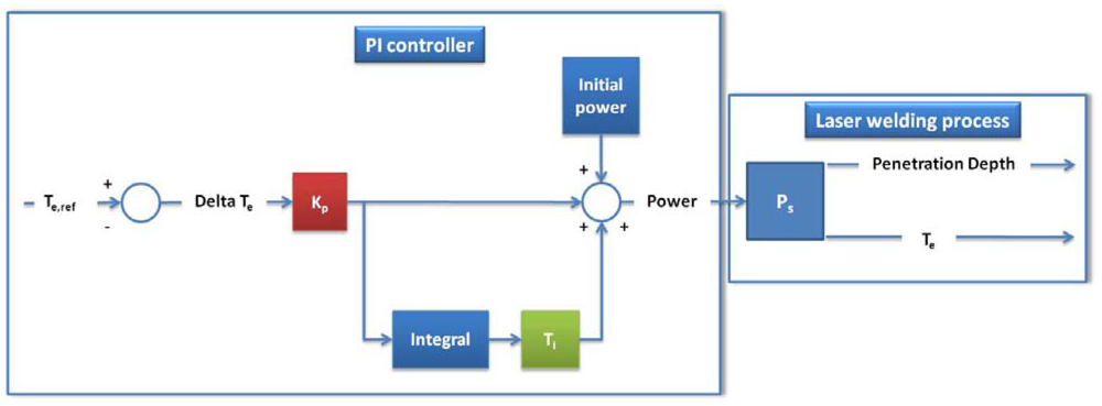 Sensors 12 11077f2 1024