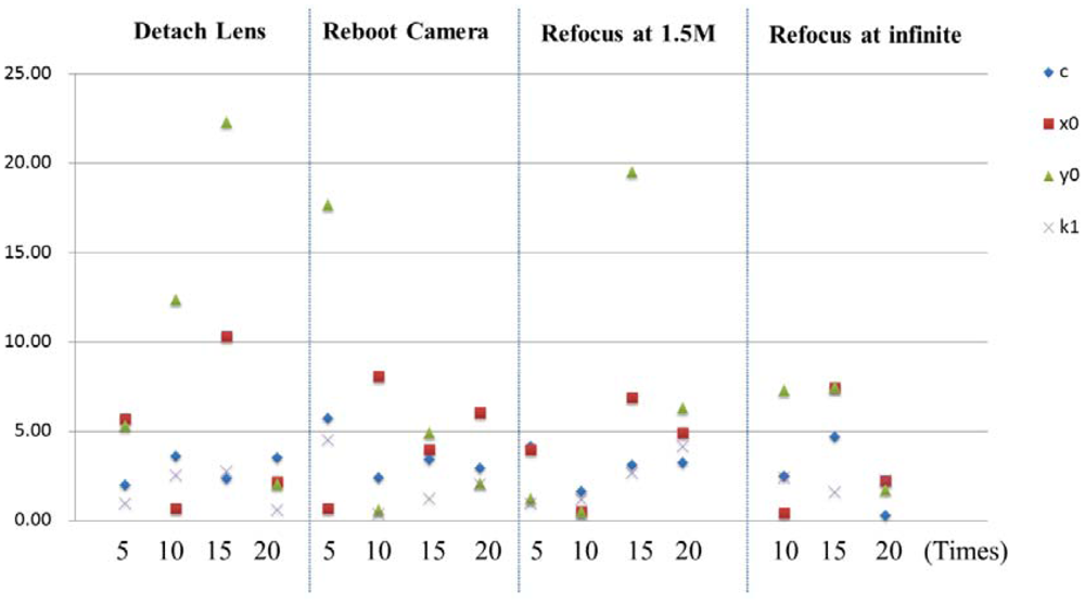 Sensors 12 11271f10 1024