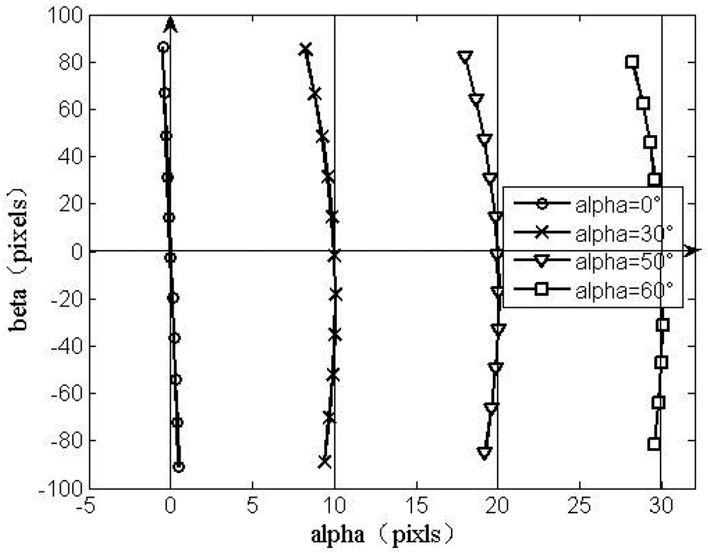 Sensors 12 11798f10 1024