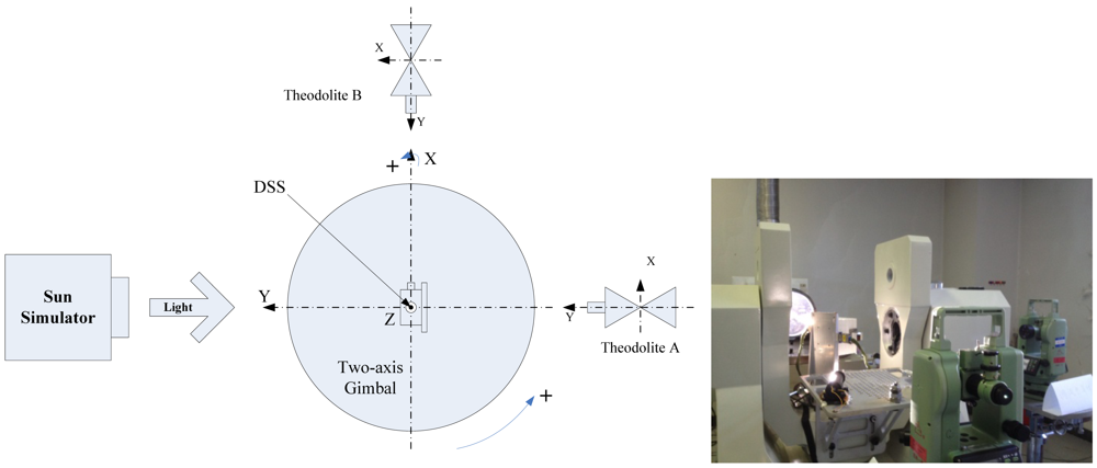 Sensors 12 11798f4 1024