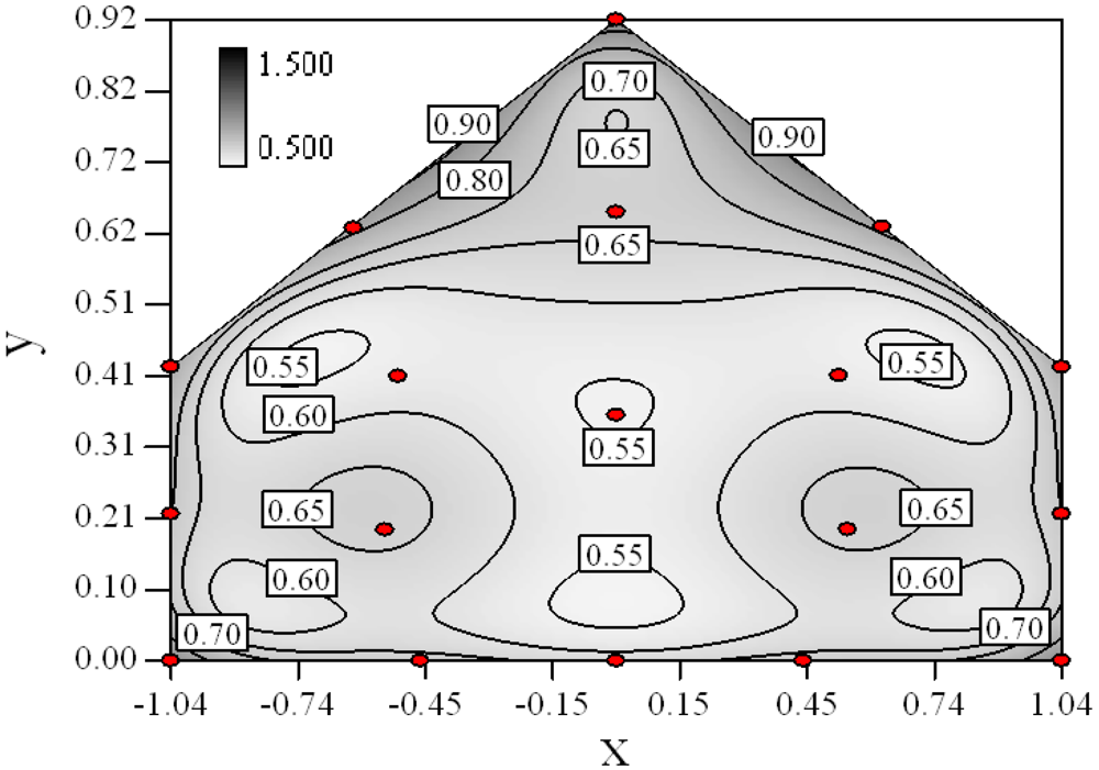 Sensors 12 11966f2 1024