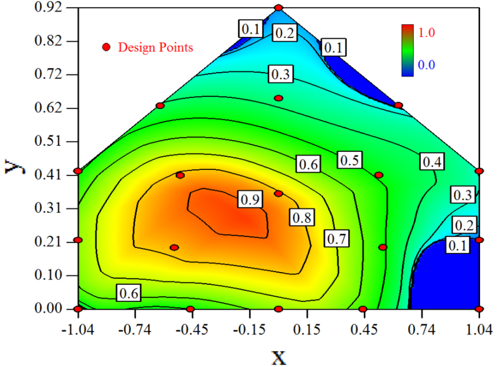 Sensors 12 11966f3 1024