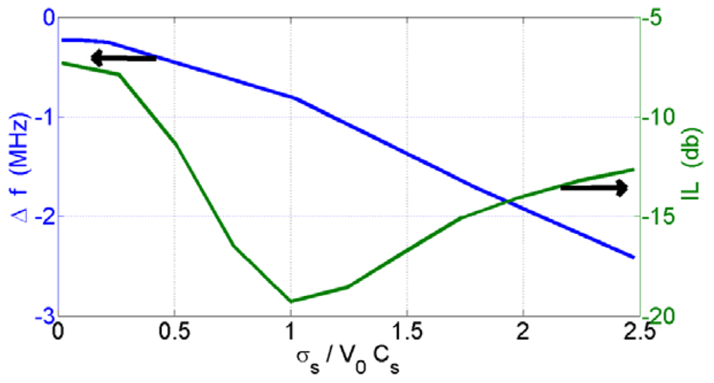 Sensors 12 12006f3 1024