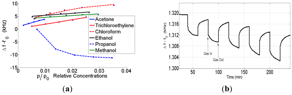 Sensors 12 12006f4 1024