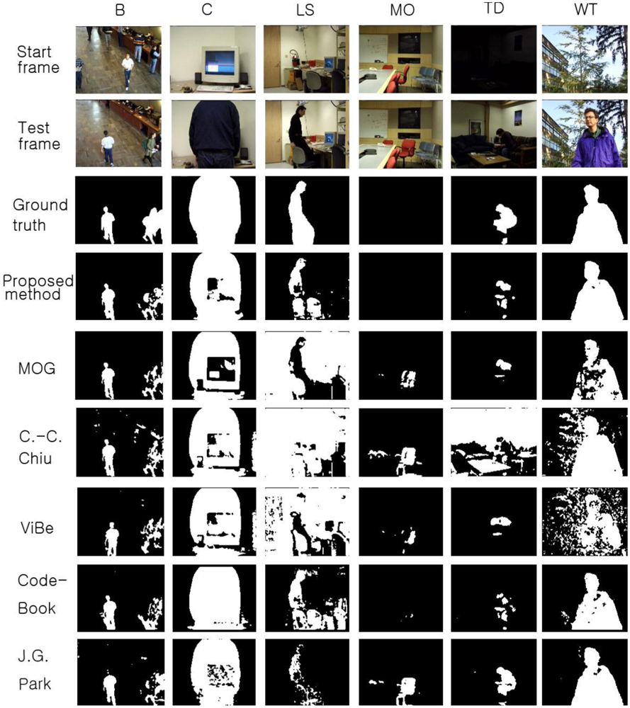 Sensors 12 12279f10 1024