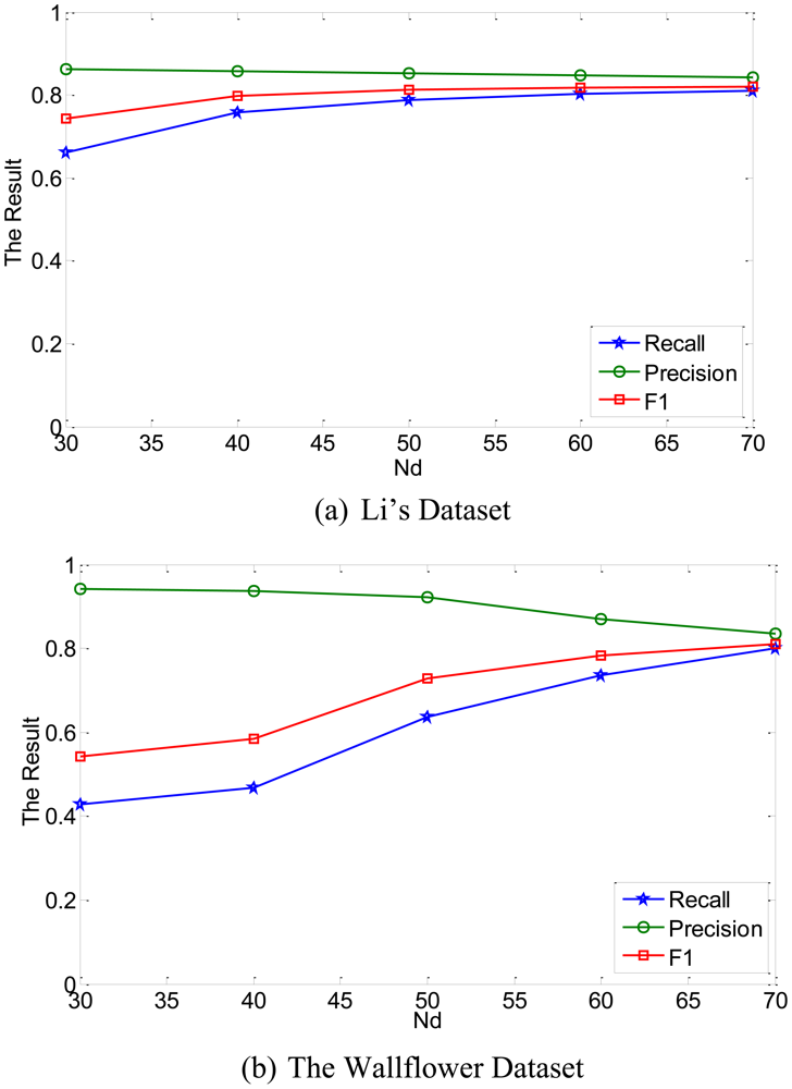 Sensors 12 12279f14 1024