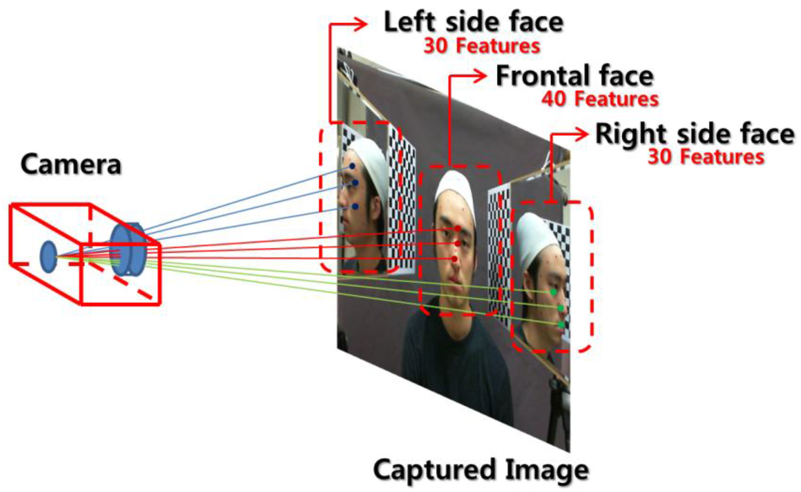 Sensors 12 12870f3 1024