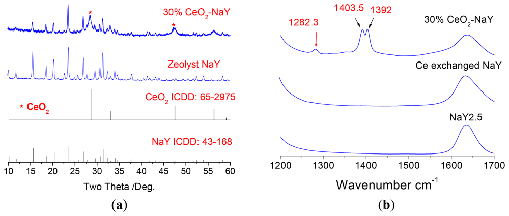 Sensors 12 13284f3a 1024