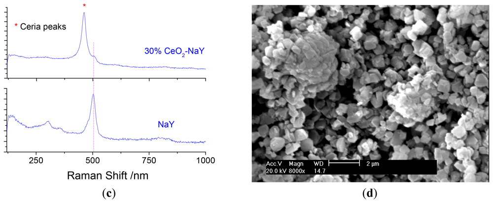 Sensors 12 13284f3b 1024