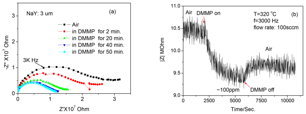 Sensors 12 13284f7 1024