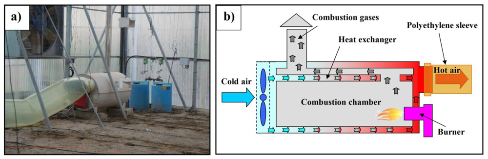 Sensors 12 13852f2 1024
