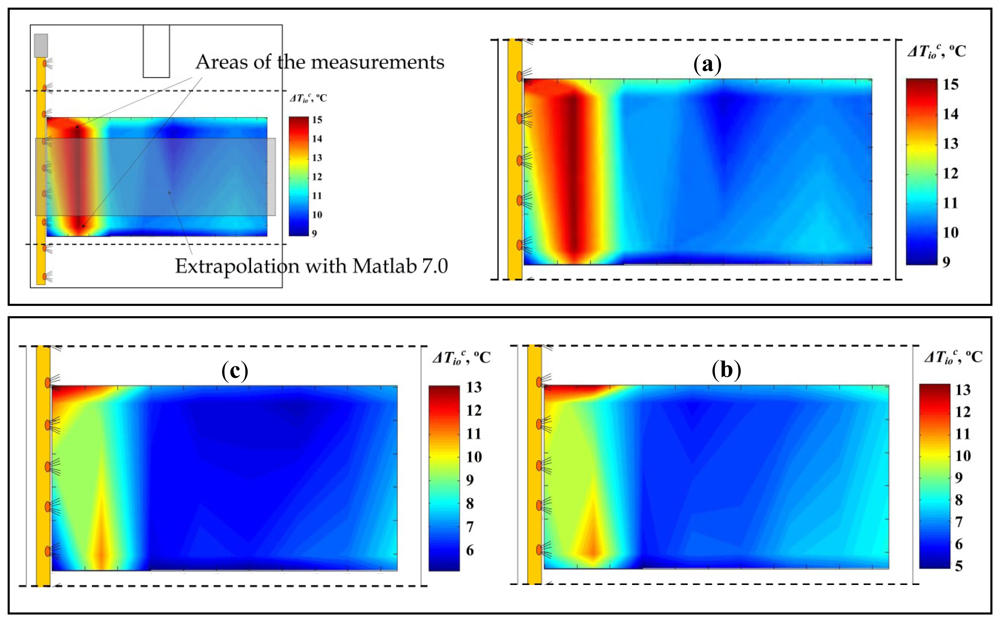 Sensors 12 13852f9 1024
