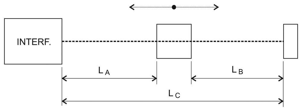 Sensors 12 14084f1 1024