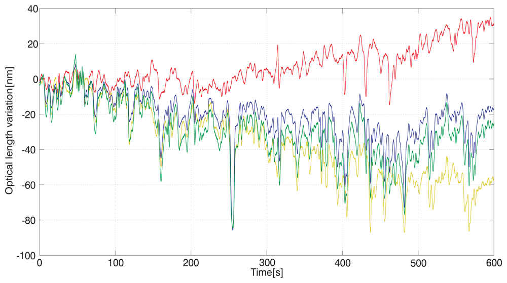 Sensors 12 14084f4 1024