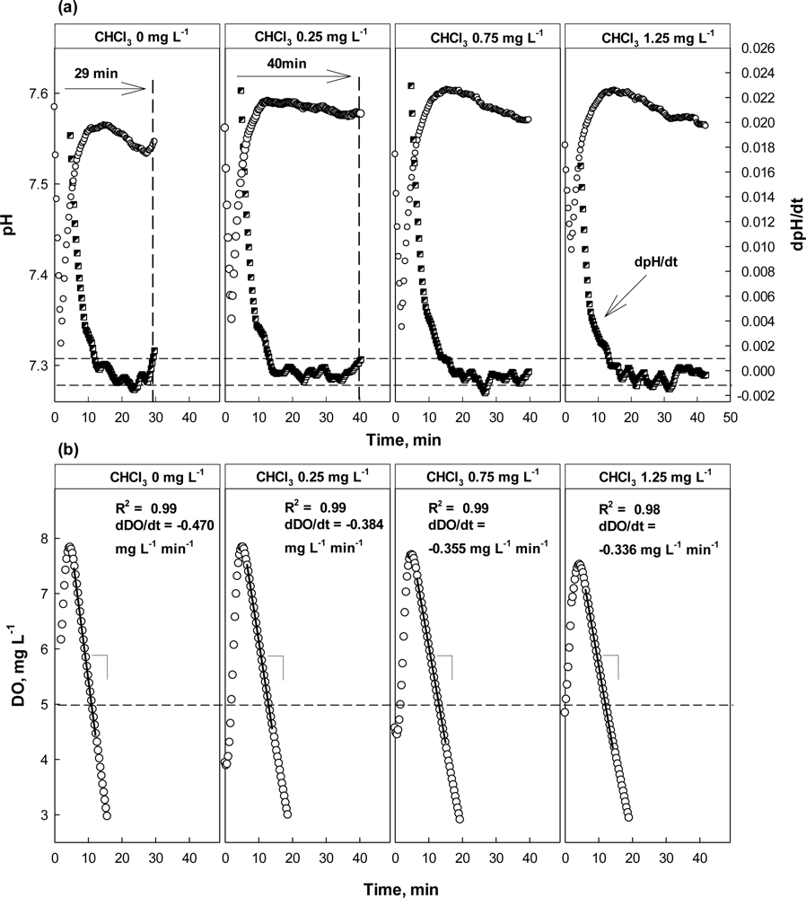 Sensors 12 16334f7 1024