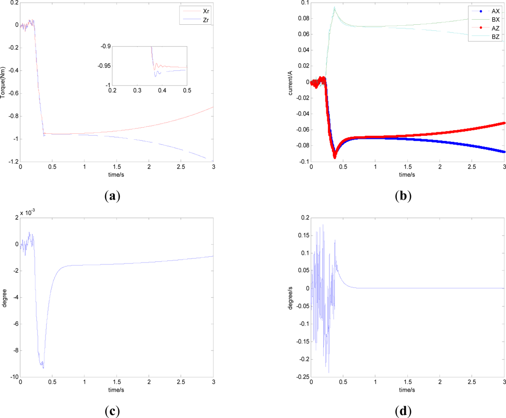 Sensors 12 16964f6a 1024