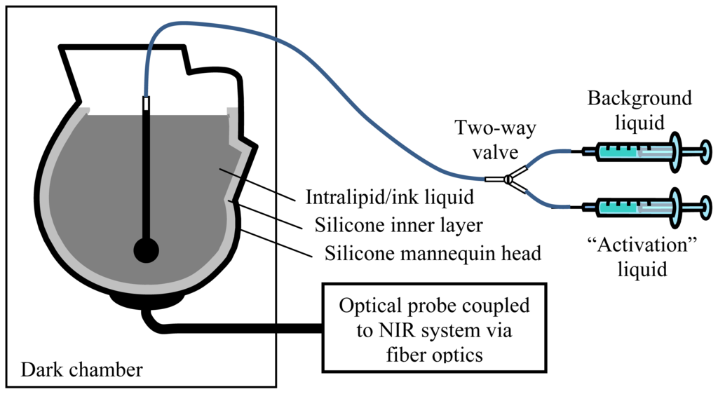 Sensors 13 00152f1 1024