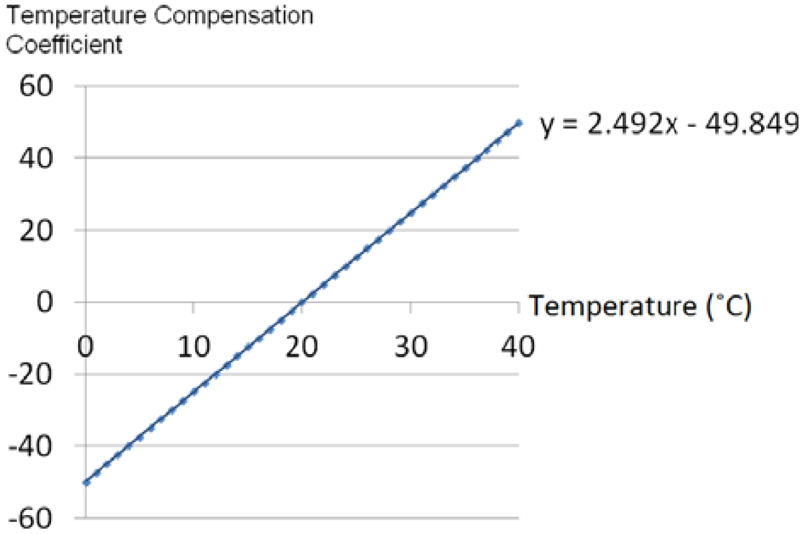 Sensors 13 00611f7