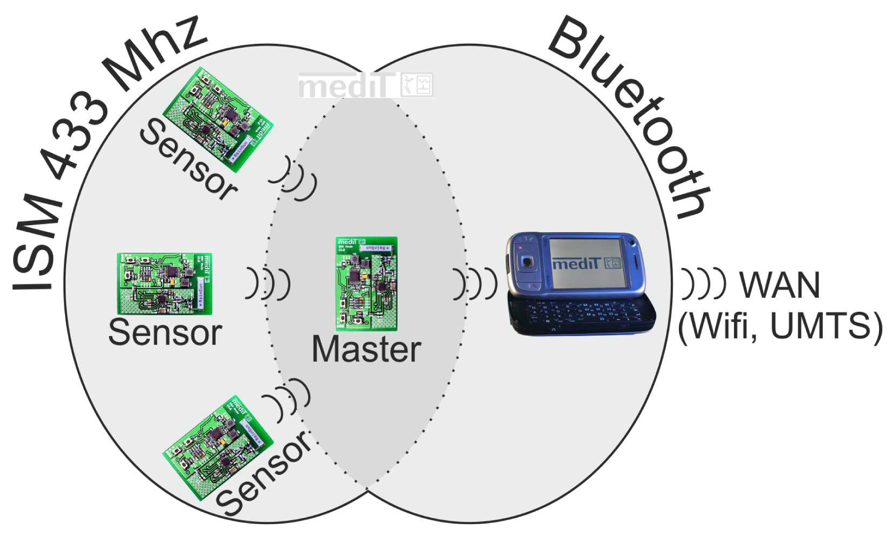 Sensors 13 00898f3